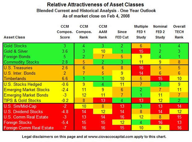 Protecting Your Investment Portfolio From Market Declines