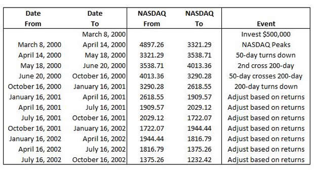 How To Manage Investments In A Bear Market