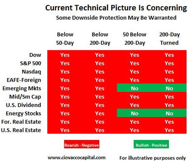 Protecting Your Investments From Market Declines