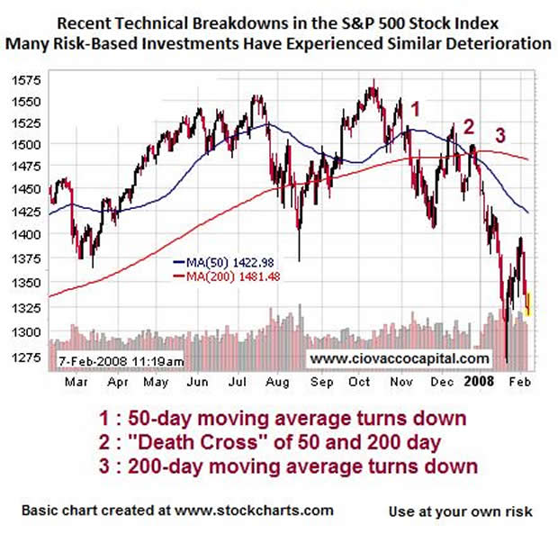 Hedging Your Investment Portfolio