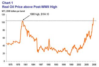 Chart 1: Real Oil Price above post-WWII high