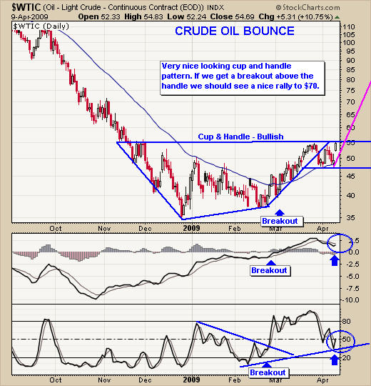 Crude Oil Trading Service