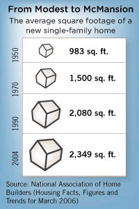 From Modest to McMansion