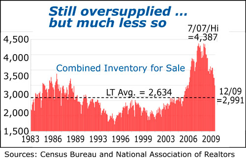 Oversupplied