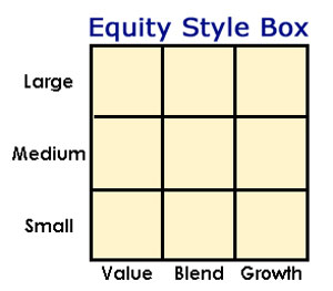 The Style Box has nine different squares.