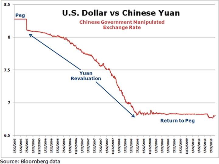 chart1 China Knows the Fate of the Euro