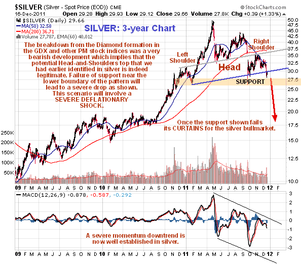 Silver 3-Year Chart