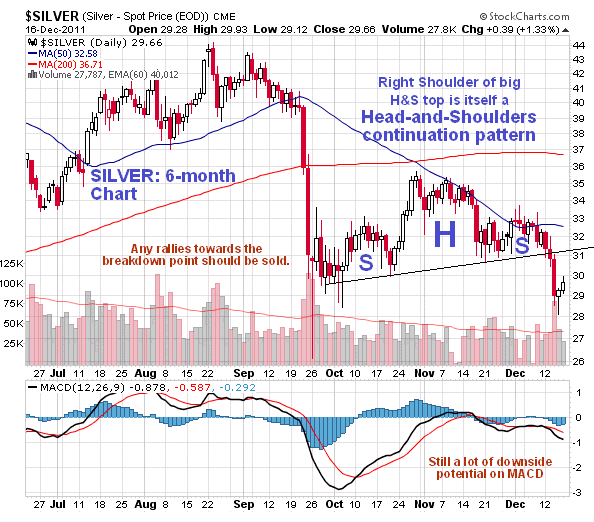 Silver 6-Month Chart