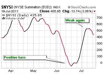 Stock Market Leadership - Ciovacco Capital - Short Takes