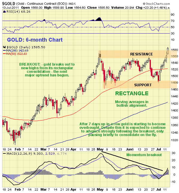 Gold 6-Month Chart