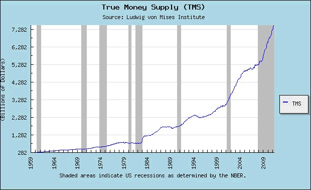 TMS Graph