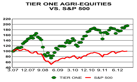 Tier One Agri-Equities