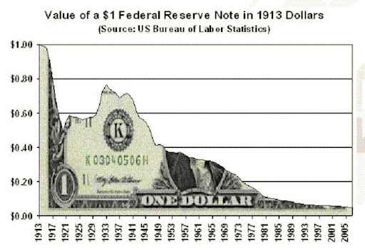 Dollar from 1913.gif The Big Banks are Amateurs When It Comes to Manipulating Interest Rates