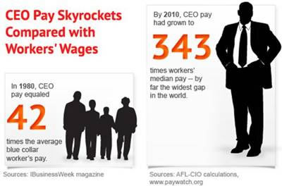 CEO pay 1980 versus 2010