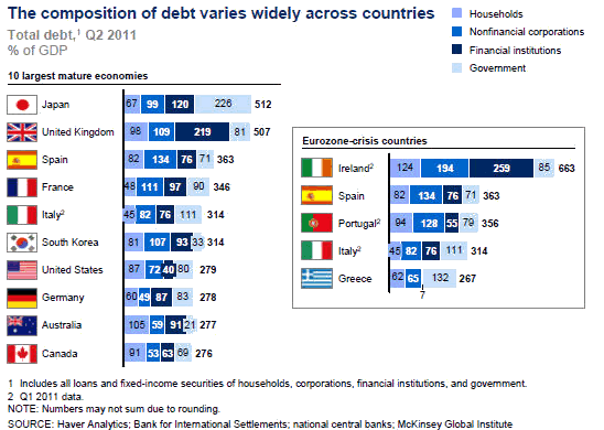 Euro Composition of Debt