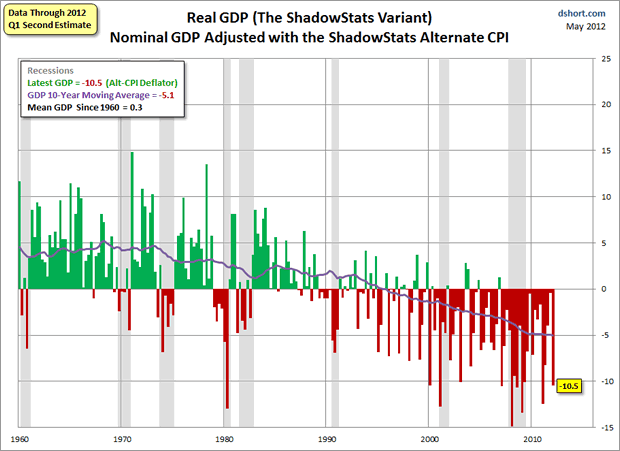 Real GDP