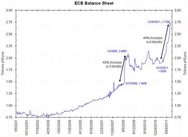 ECB Balance Sheet