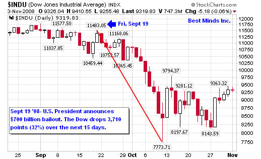 $INDU (Dow Jones Industrial Average) INDX