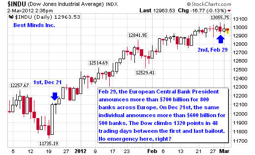 $INDU (Dow Jones Industrial Average) INDX