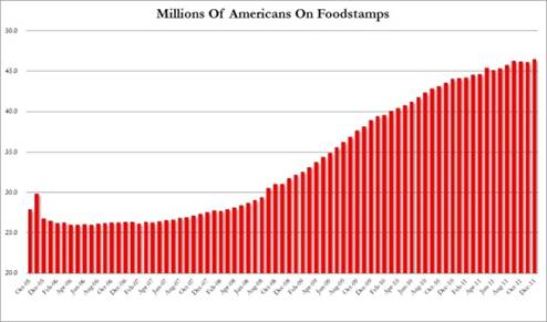 food stamp record 2012
