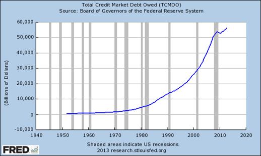 total debt market owed