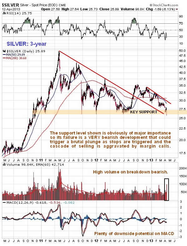 Silver 3-Year Chart
