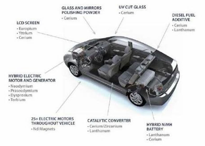 Rare Earth Uses for Auto Industry