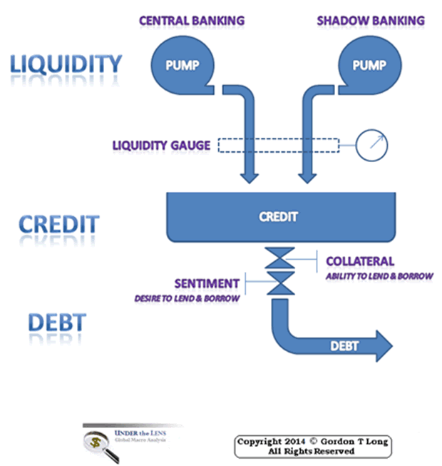 The Acronyms for the Next Financial Crisis