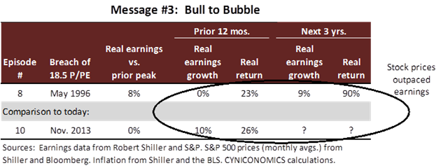 price to peak earnings 5