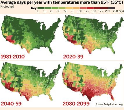 Projection of the climate in America over the next 90 years
