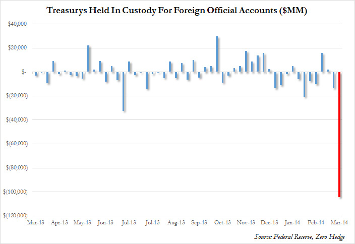 Treasurys custody foreign accounts 14 March 2014 money currency 