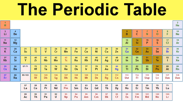 The Periodic Table