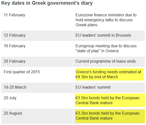 Key dates in Greek government's diary