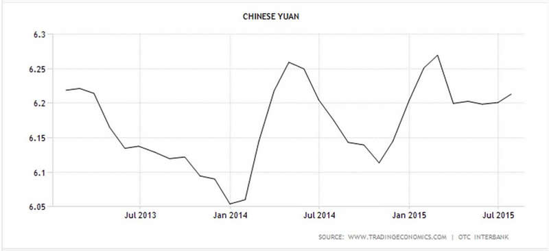 China yuan July 2015