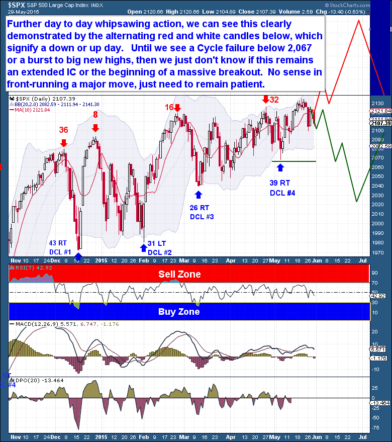 5-30 Equities Daily