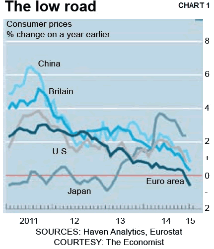 Consumer Prices
