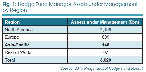 Asia-Pacific Hedge Funds 