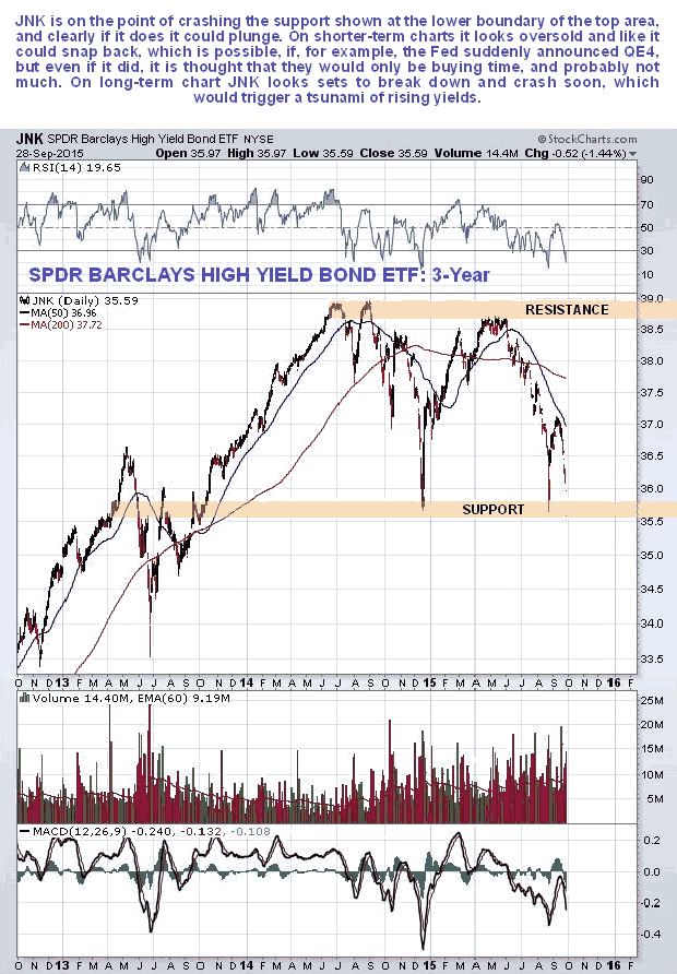 SPDR Barclays High Yoeld Bond ETF 3-Year Chart