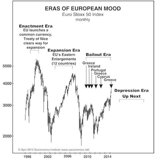 Eras of European Mood