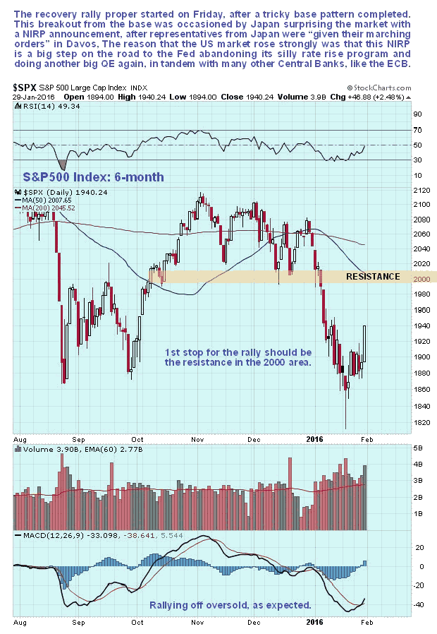 S&P500 Index 6-Month Chart