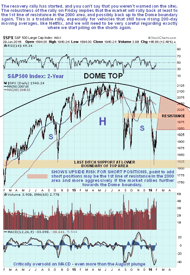 S&P500 Index 2-Year Chart