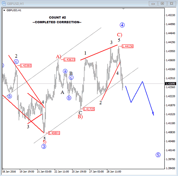 GBPUSD 1-Hour Chart Count 2