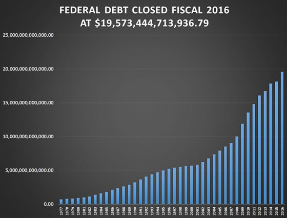 Federal Debt 2016