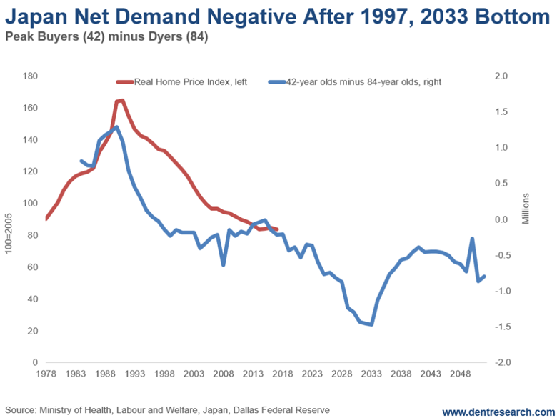 https://economyandmarkets.com/wp-content/uploads/2018/07/ENm-Second-JapanNetDemand-1024x768.png