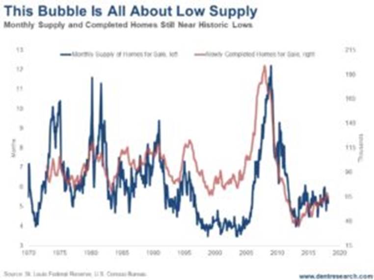 https://economyandmarkets.com/wp-content/uploads/2018/05/BubbleAboutLowSupply-300x225.jpg