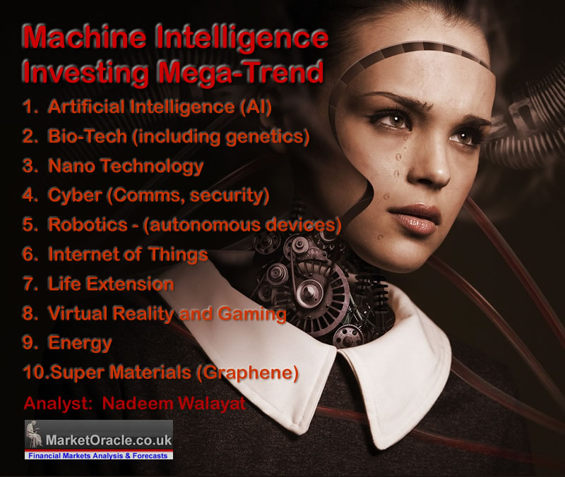 Machine Intelligence Investing Mega-trend