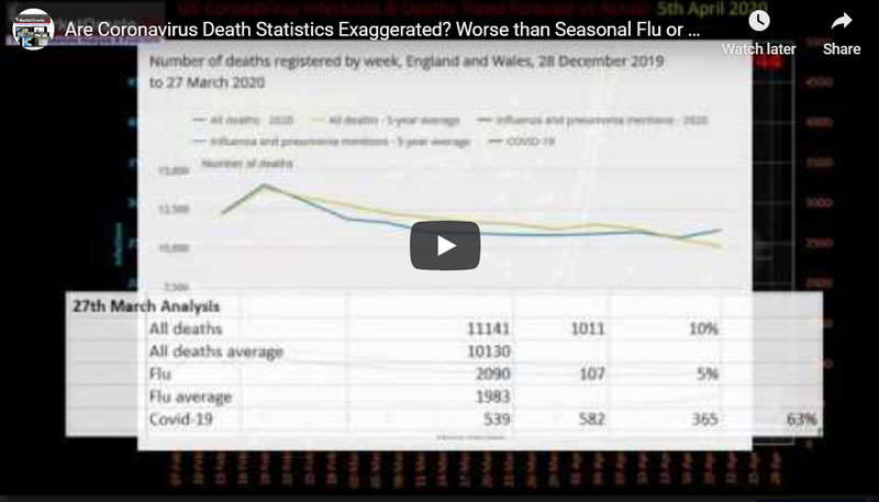 UK Covid-19 Deaths Analysis - Danger Real or Exaggerated?