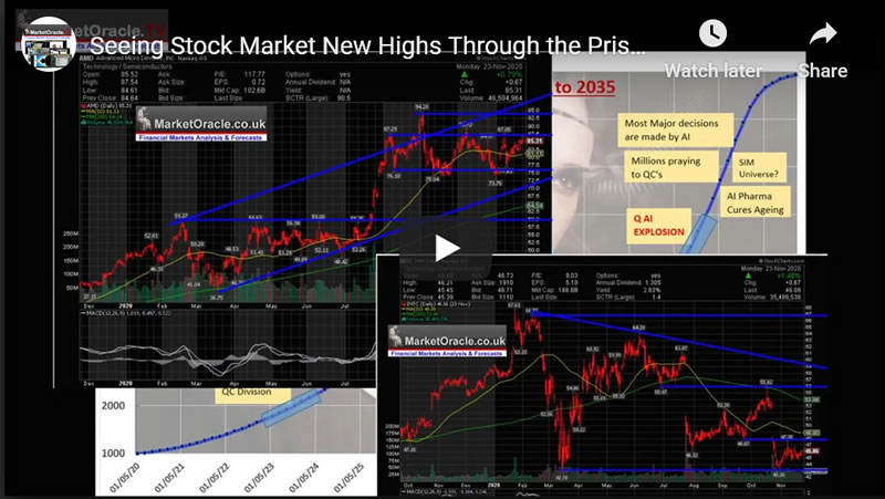 Stock Market New All Time Highs Through the Prism of AI 