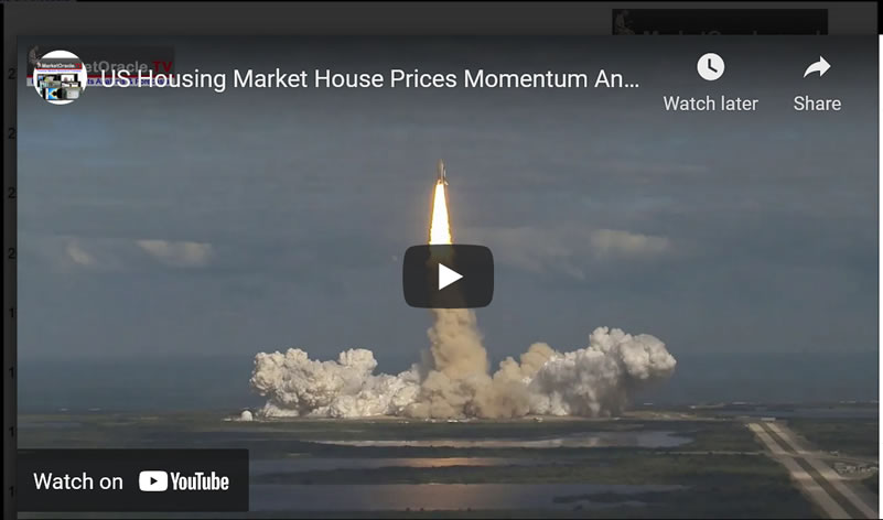 US Housing Market House Prices Momentum Analysis