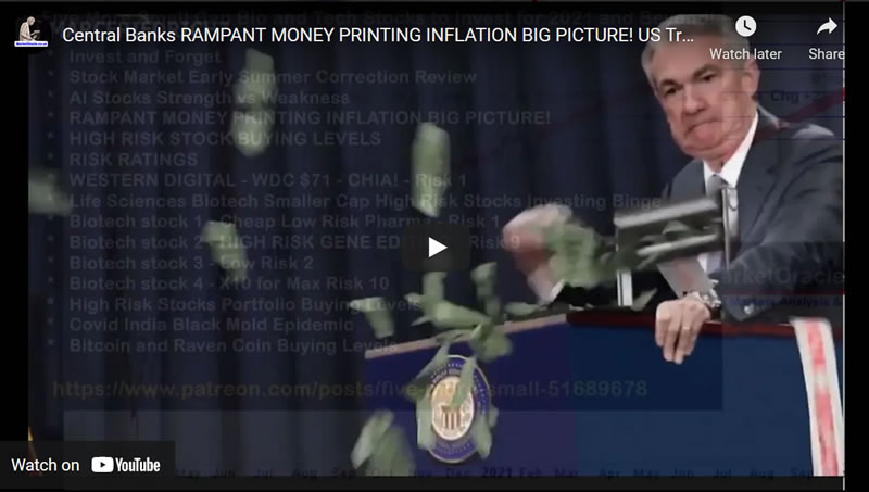 Central Banks RAMPANT MONEY PRINTING INFLATION BIG PICTURE! US Trending Towards Hyperinflation